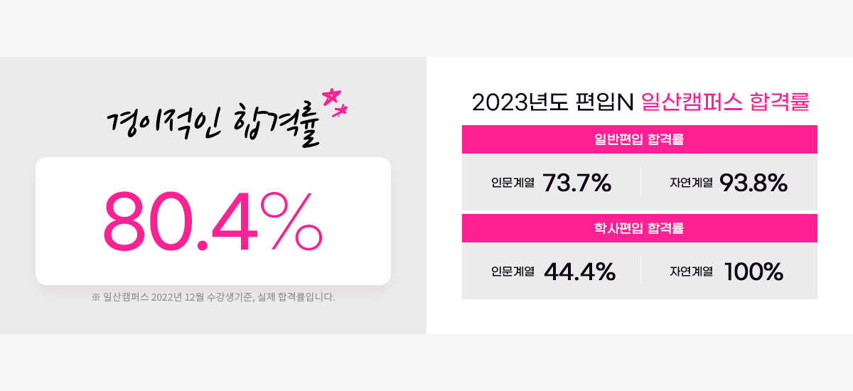 합격률 77.3%