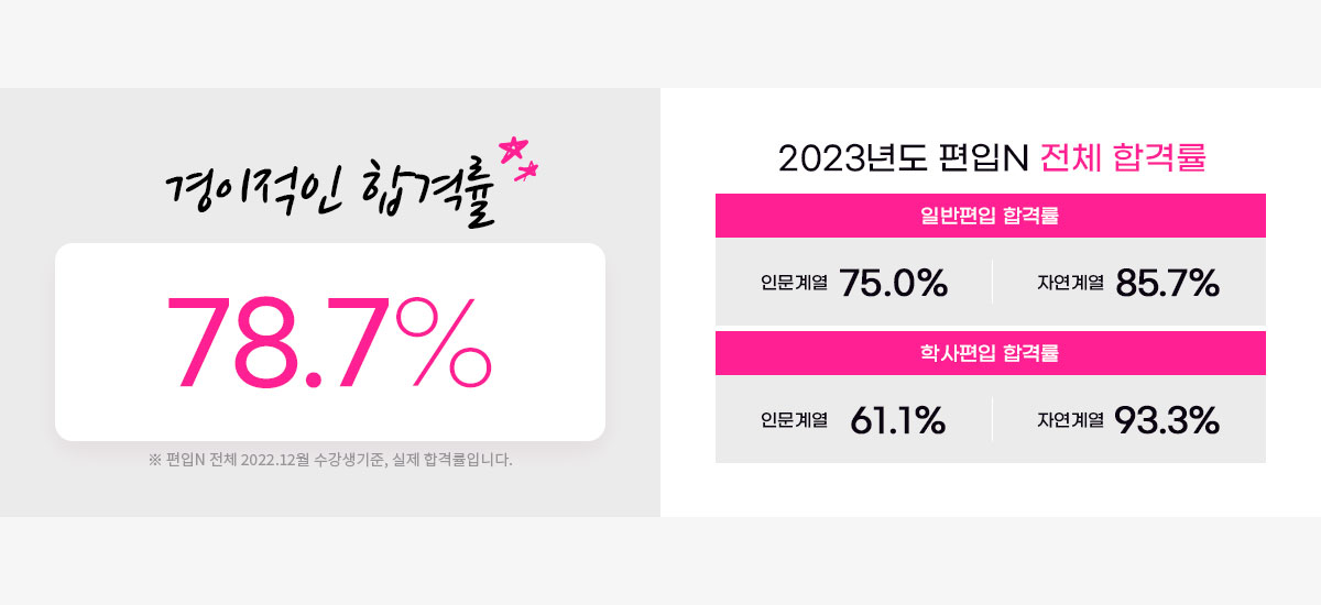 합격률 77.3%